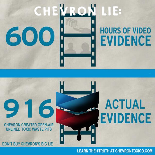 Don't Buy Chevron's Big Lie!