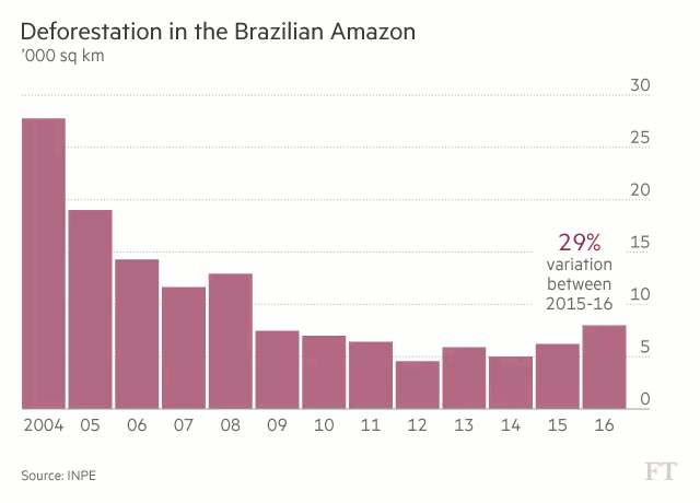 Image credit: Financial Times